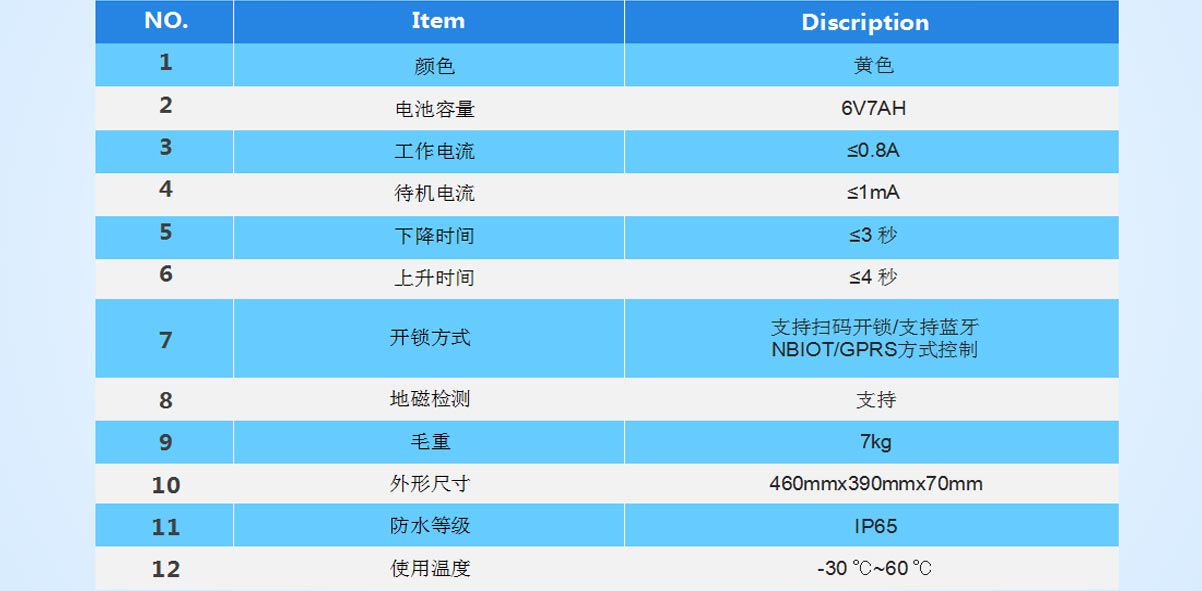 智能停車(chē)管理系統(tǒng)（地鎖）方案