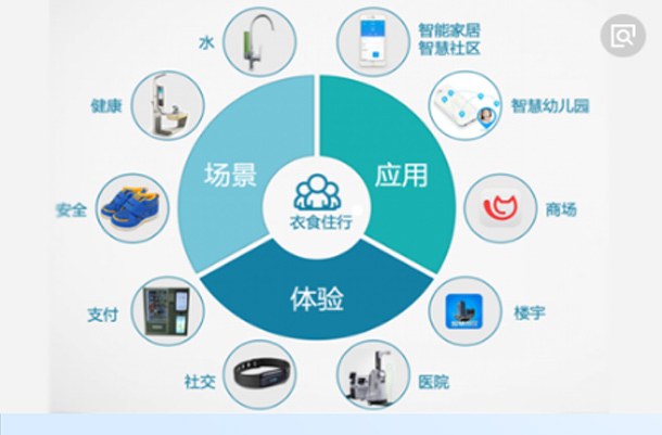 智能煙感氣感報警系統(tǒng)