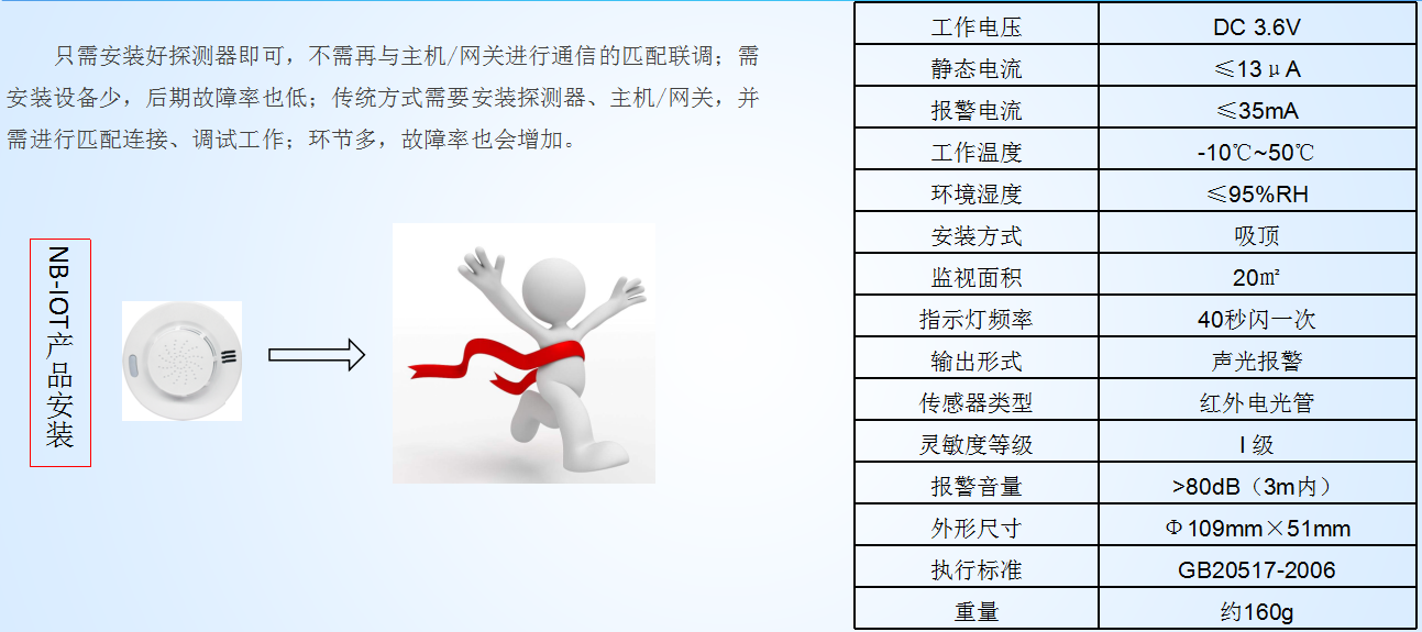 智能煙感氣感報警系統(tǒng)