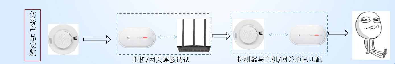 智能煙感氣感報警系統(tǒng)